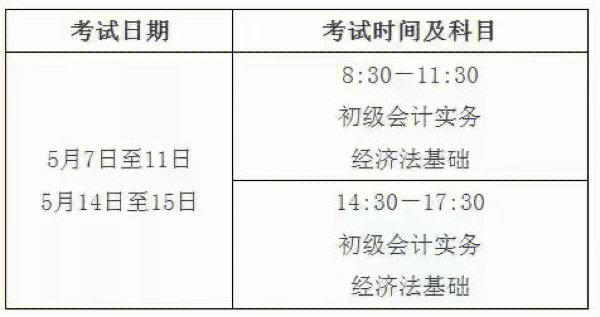 初级会计师考试报名时间2023下半年(初级会计师考试报名时间2021年下半年)