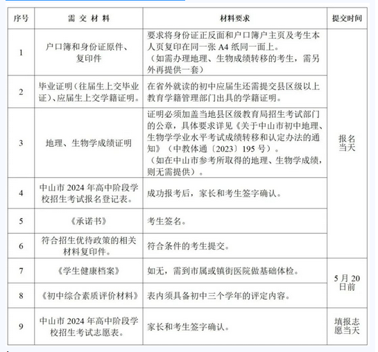 初级经济师报名时间2024广东考生(广东2021初级经济师报考时间)