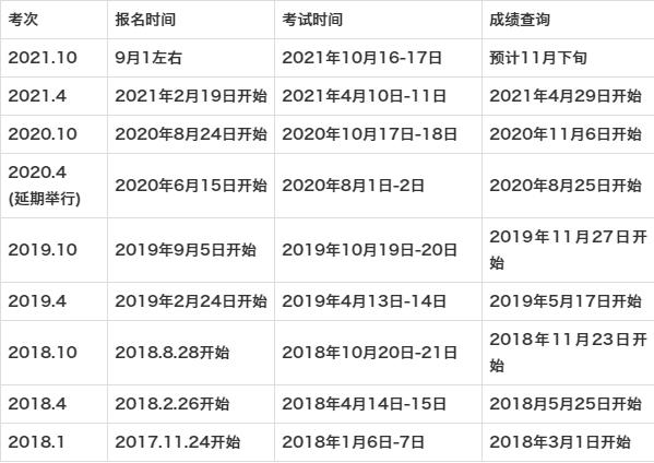 四川初级会计每年考几次?(四川2022年初级会计什么时候考试)