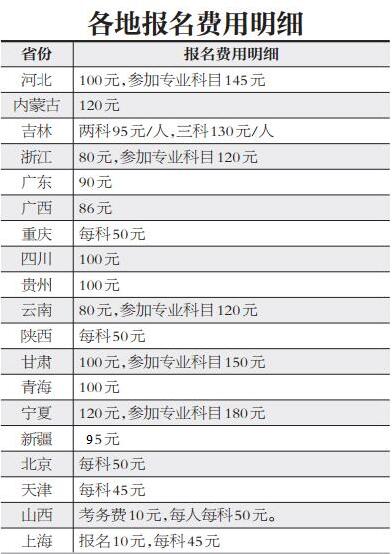 黑龙江初级会计考试报名费(黑龙江省初级会计缴费截止时间)