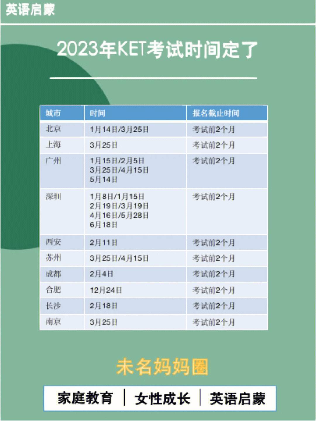 贵州省英语四级考试时间2023下半年(2021年贵州四级英语考试时间)