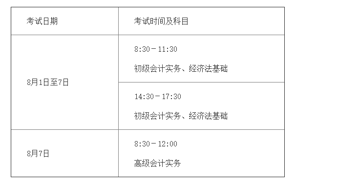 山东初级会计师报名时间2023年(山东初级会计师报名时间2023年考试)