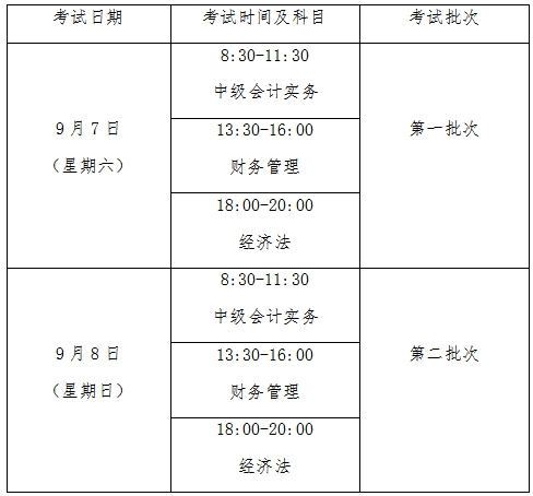 山东省初级会计考试时间内容有哪些(山东省初级会计考试时间内容有哪些题)