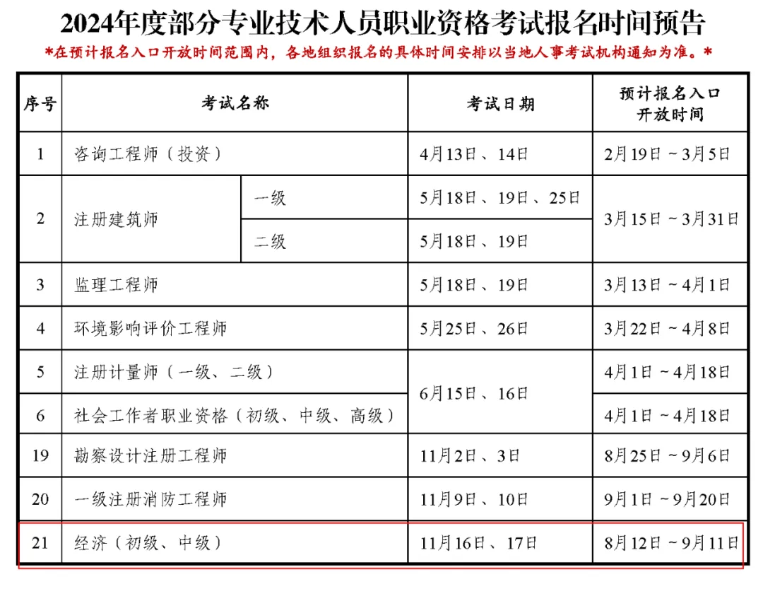 初级经济师报名截止时间(初级经济师报名截止时间是几号)