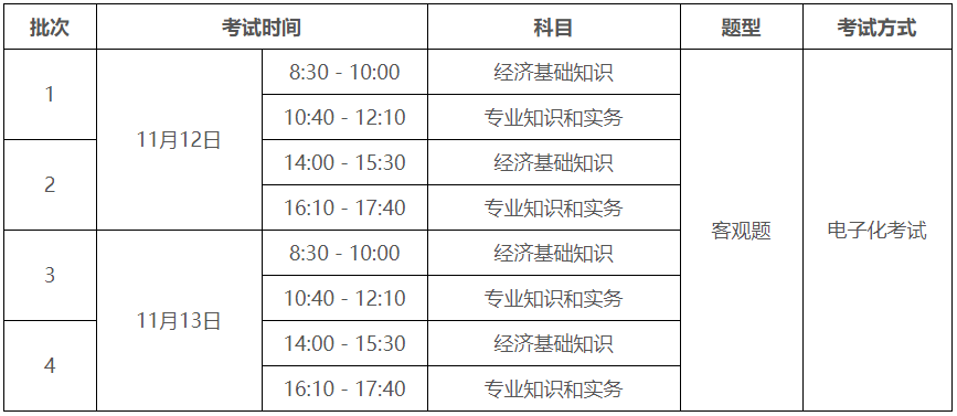 初级经济师报名截止时间(初级经济师报名截止时间是几号)