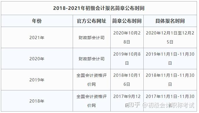 2021初级会计辽宁省考试时间(2021初级会计辽宁省考试时间是多少)