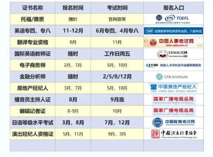 2024年四级考试时间是多少(2024年四级考试时间是多少湖北省)