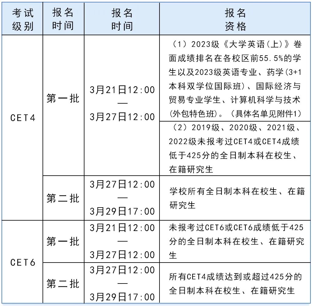 注册会计师2024年报名和考试时间是多少(注册会计师21年报名)