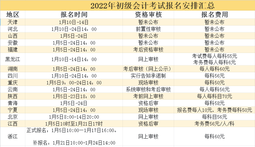 河南初级会计报名时间2022年下半年(2022年河南初级会计考试报名时间)