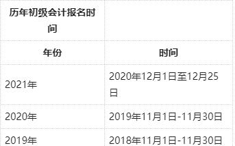 2021初级会计河南报名时间(2021年初级会计报名时间和考试时间河南)