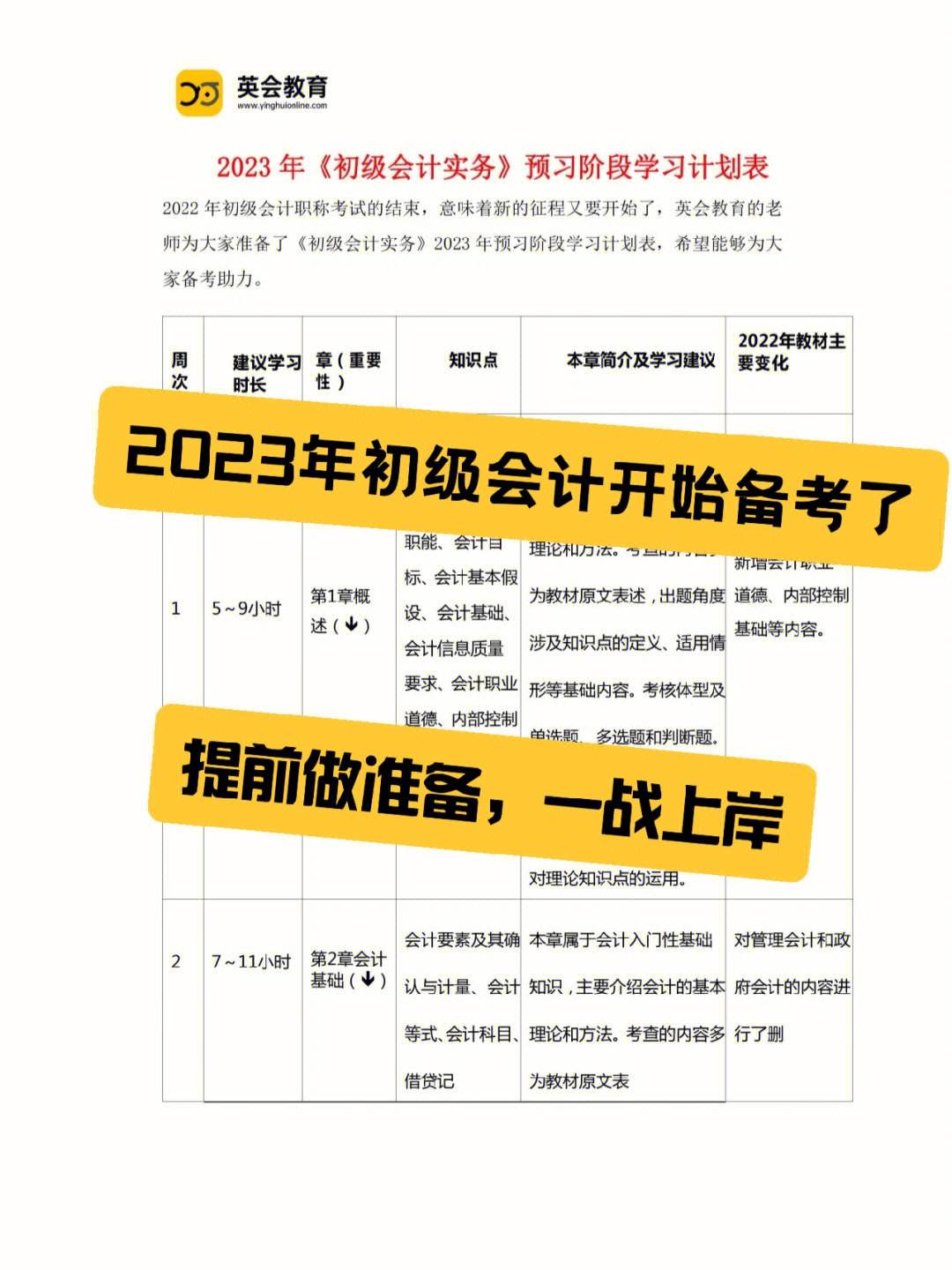 2022初会计初级报名(2022年初会计初级报名截止时间)