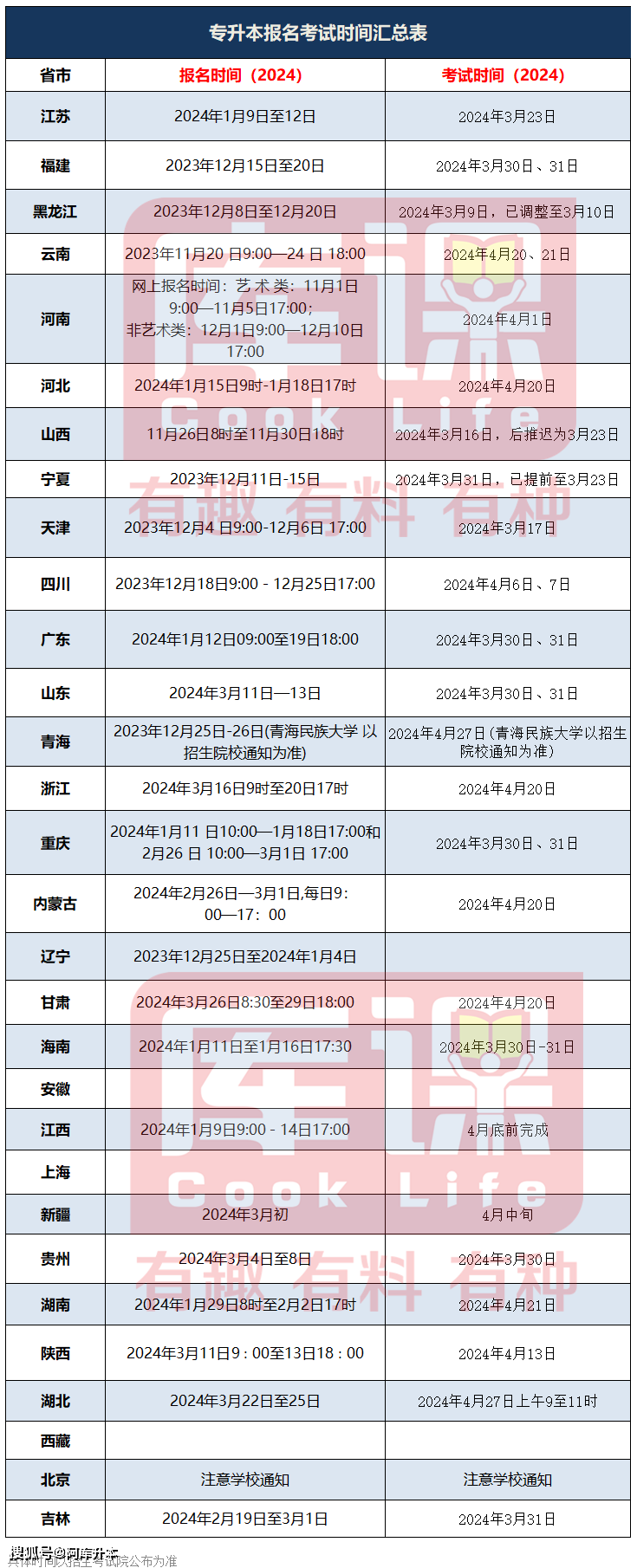 会计资格证报名时间2024年(会计资格证报名时间2024年考试)