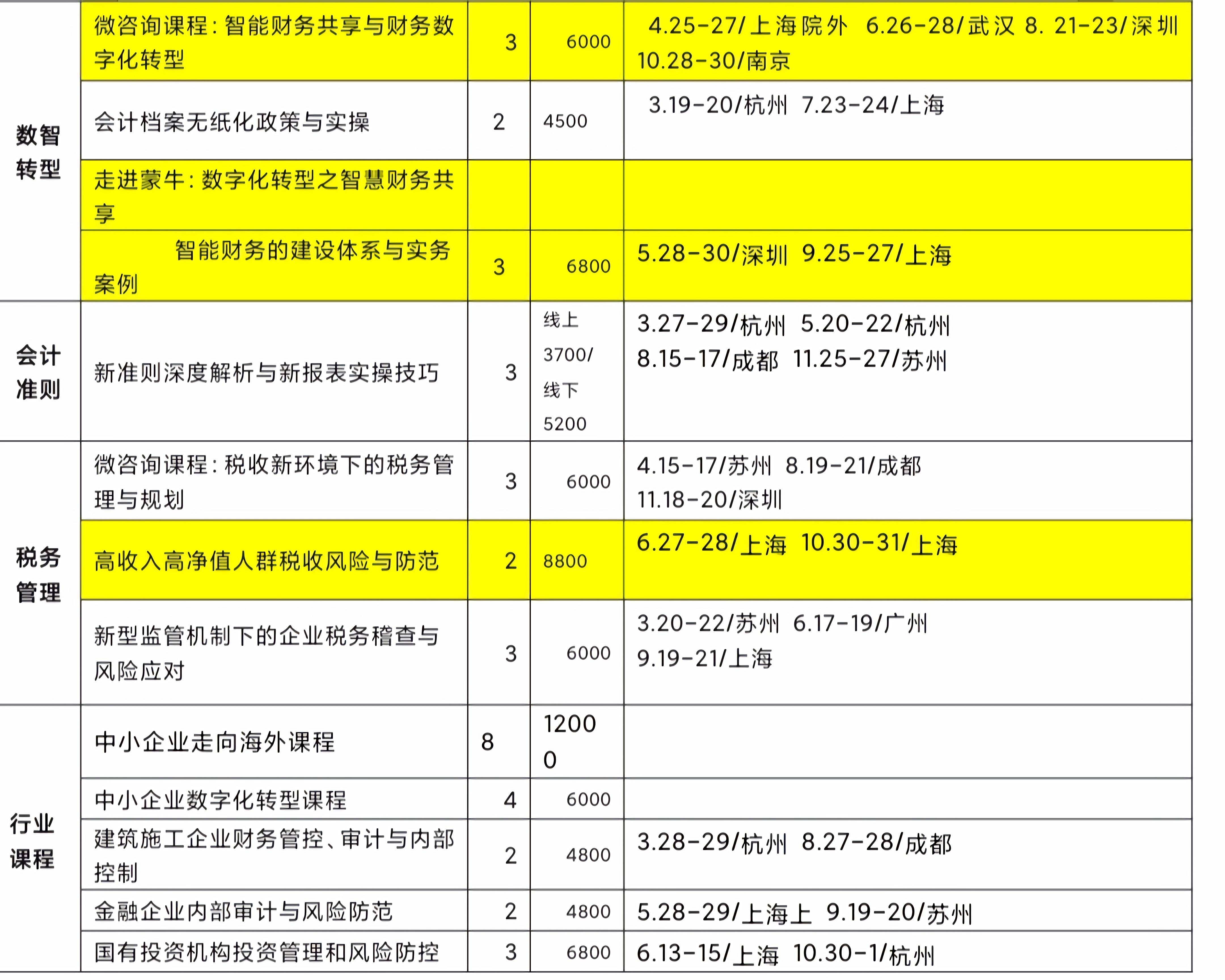 2024年会计证初级考试报名时间(2024年会计证初级考试报名时间官网)