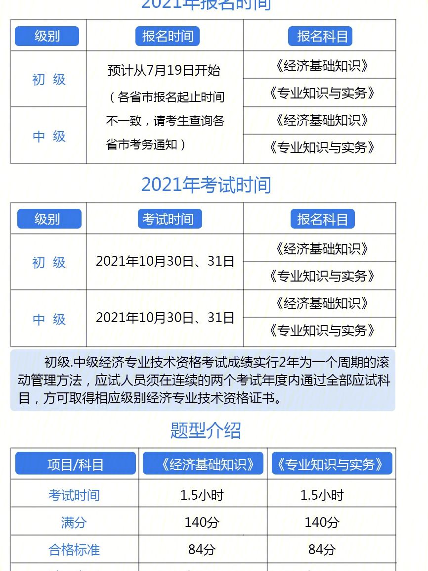 初级经济师报名和考试时间(初级经济师报名考试时间2024年)