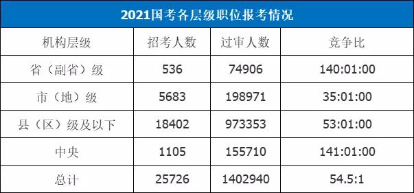 山东2021年初级会计报名人数多少(山东省2021年初级会计报名时间和考试时间)