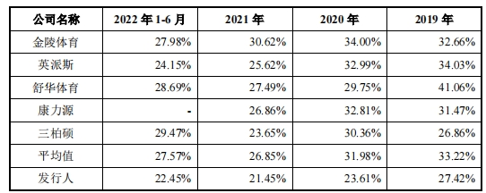 初级会计证怎么考取需要什么条件2022(初级会计证怎么考取需要什么条件年龄)