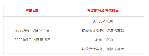 初级会计证怎么考取需要什么条件2022(初级会计证怎么考取需要什么条件年龄)