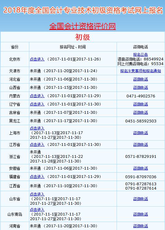 初级会计证报名重庆(初级会计证报名时间2021重庆)