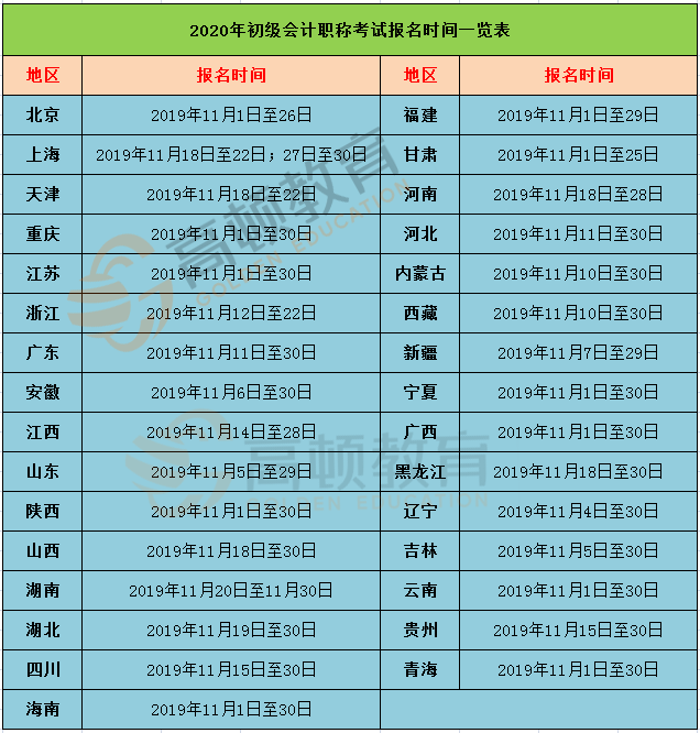 包含初会报名日期2021报名时间安徽的词条