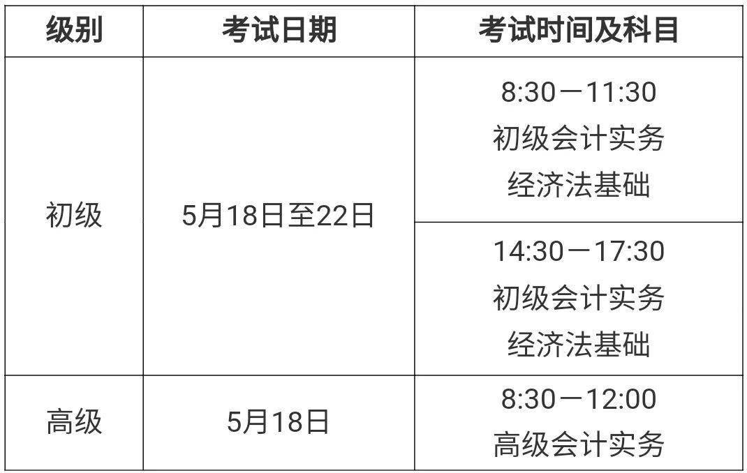 山东省初级会计考试时间2024年报名人数(2022年山东初级会计报考时间)