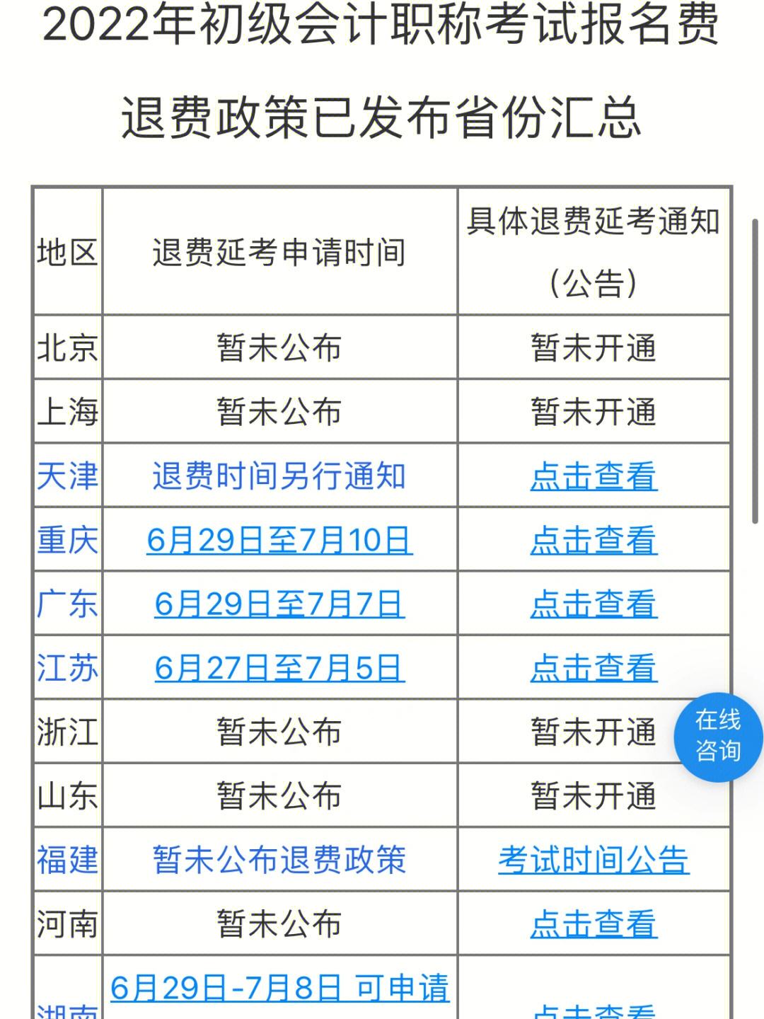 山西初级会计报考(初级会计证报名时间2021山西省)