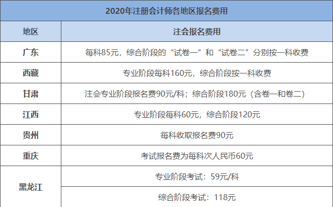 初级会计报名考试多少钱(初级会计报名考试费是多少)