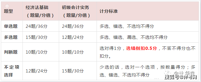 山西初级会计证报名流程及时间(山西初级会计证报名流程及时间安排)