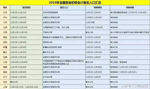 初级会计师报名费用是多少陕西(初级会计师报名费用是多少陕西省的)