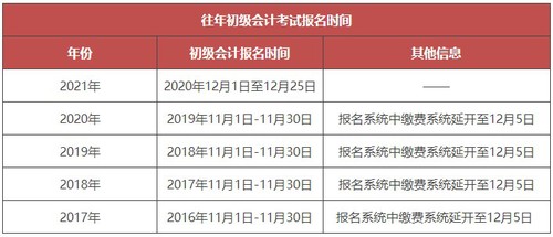 初级会计师报名时间2024上半年(2021初级会计证报名时间2020年下半年)