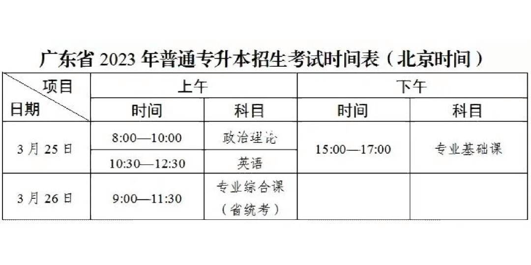 初级经济师报名时间2024广东考试(初级经济师报名时间2024广东考试地点)