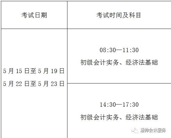 初级会计师报名条件及考试科目(初级会计考试报名条件是什么)