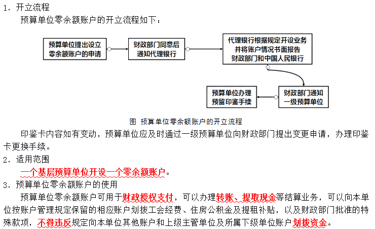 银行初级和会计初级有啥区别和联系(银行会计初级有用吗)