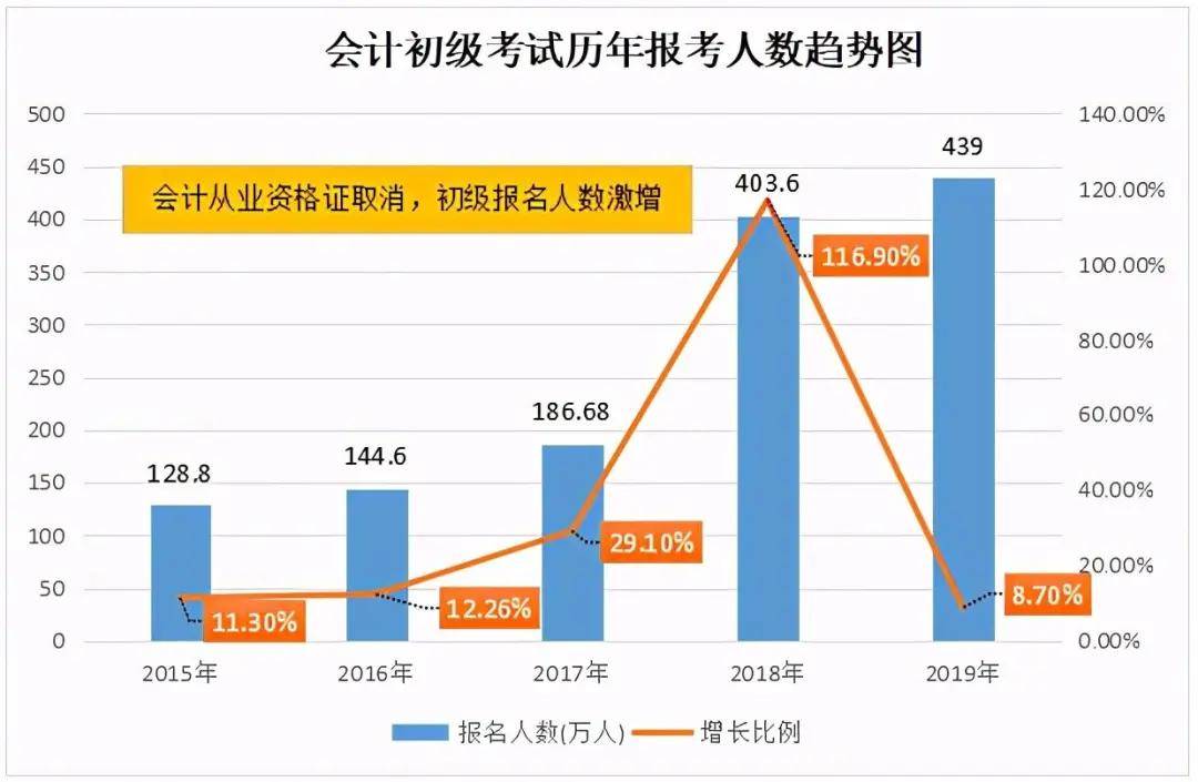 初级会计证考试内容是什么样的(初级会计证书考试有关内容)