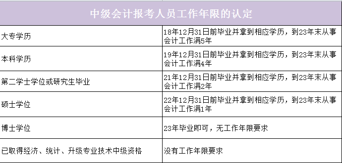 会计证初级报考时间2023年报名(会计证初级报考时间2023年报名费)