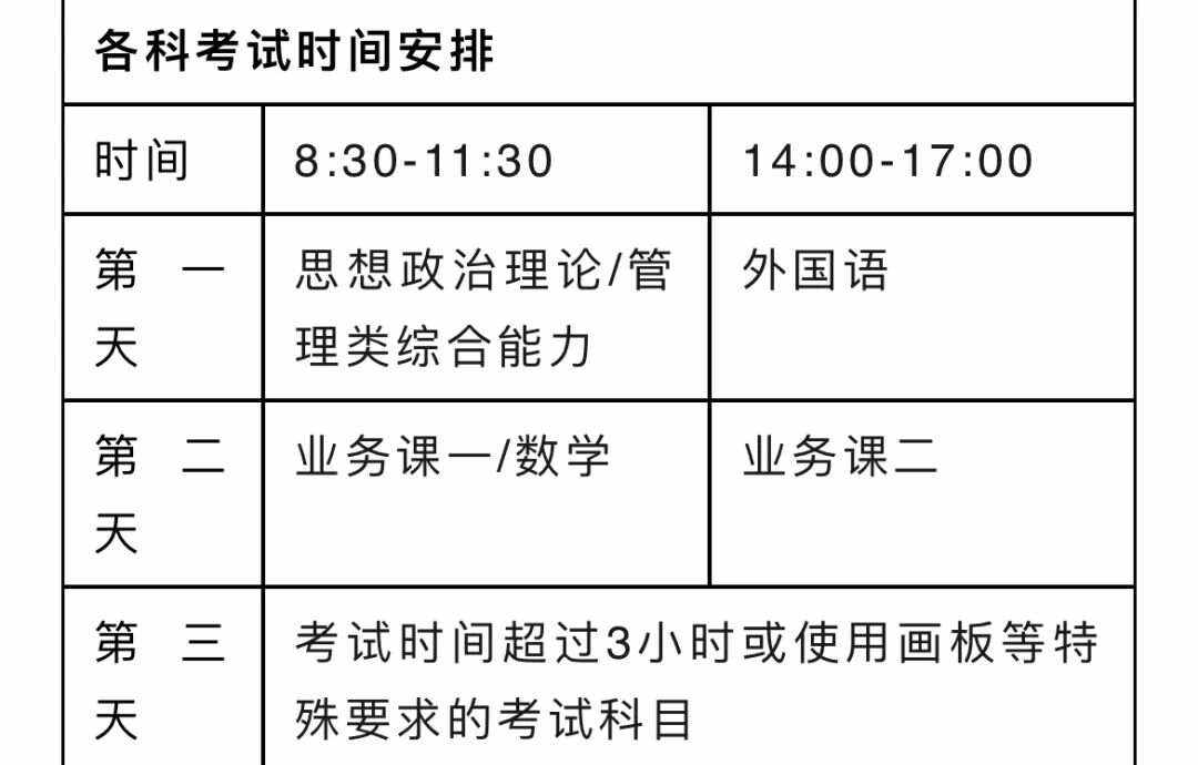 2024中级会计考试时间是多少(2024中级会计考试时间是多少分钟)