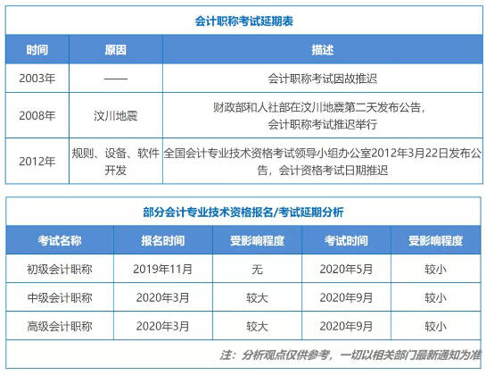 黑龙江省初级会计报名时间2020(黑龙江省初级会计报名时间2021年)