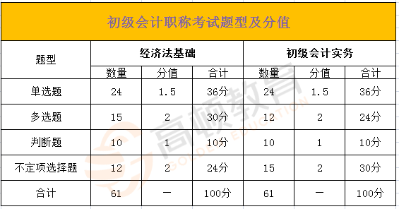 初级会计一年考几次(初级会计一年考几次 什么时间)