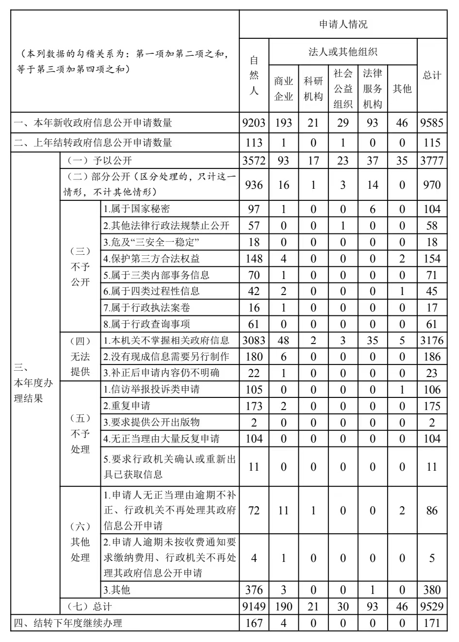 黑龙江初级会计证报名时间2023年(黑龙江初级会计2022年报名和考试时间)