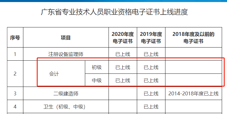 初级会计证怎么考取需要什么条件上海(上海初级会计师证怎么考)