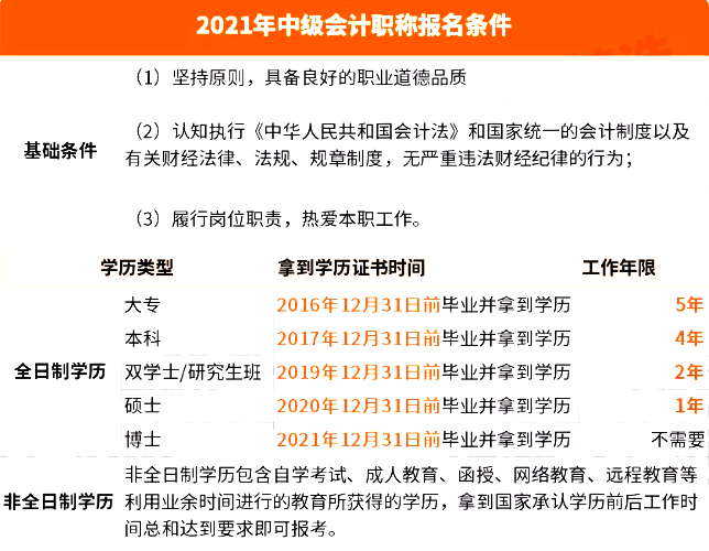 中级会计师报名2021时间(中级会计师报名2021时间表)