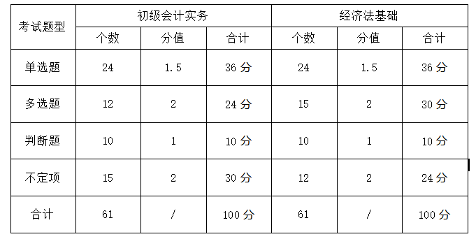 初级会计证考试内容全国一样吗江苏(江苏初级会计考试科目)