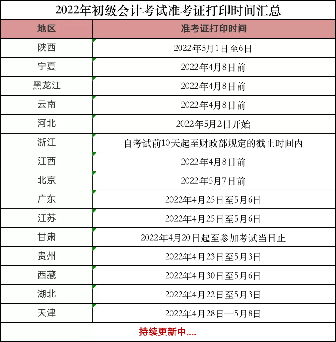 广东省初级会计考试时间2022(广东省初级会计考试时间下半年)