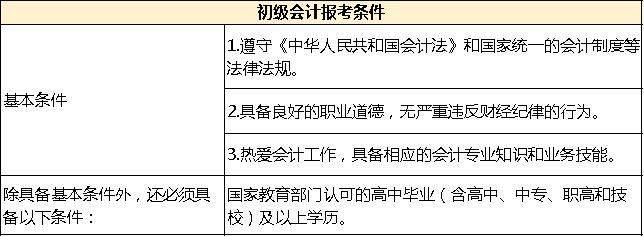 初级会计证考试免费题库app(初级会计考试题库及答案免费下载)