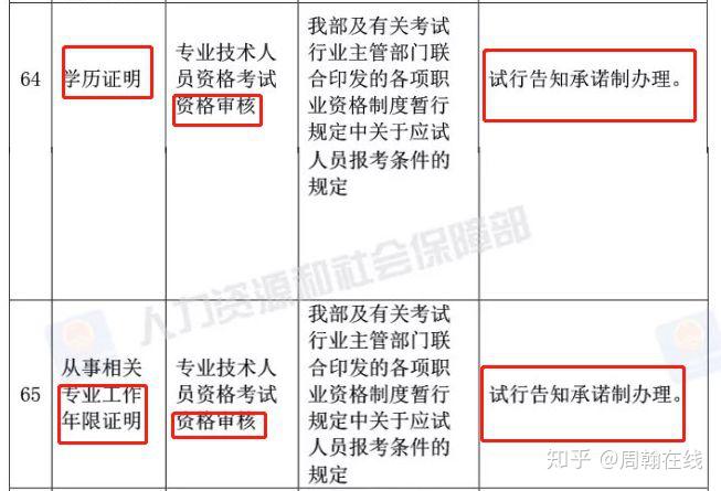 初级会计上海报名条件(上海初级会计考试报名条件)