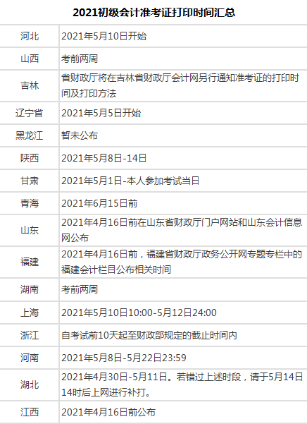 初级会计考试时间2021年题型(初级会计考试2021题目)