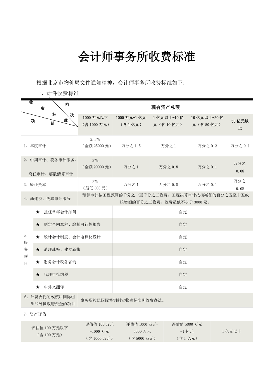 会计培训班一般收费多少(会计培训班一般收费多少钱)