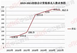 初级会计资格考试2021报名时间(初级会计资格考试2021报名时间表)