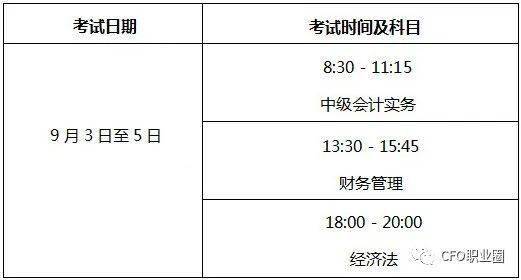 中级会计考试报名条件和要求(中级会计资格证报名条件和要求)