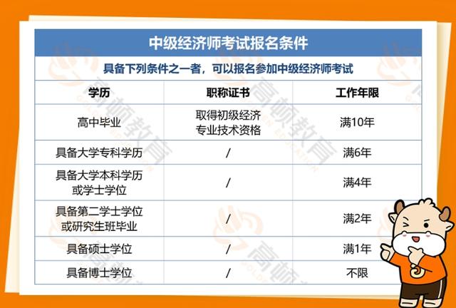 初级经济师报考需要什么条件2022(初级经济师报考需要什么条件初级经济师工资)