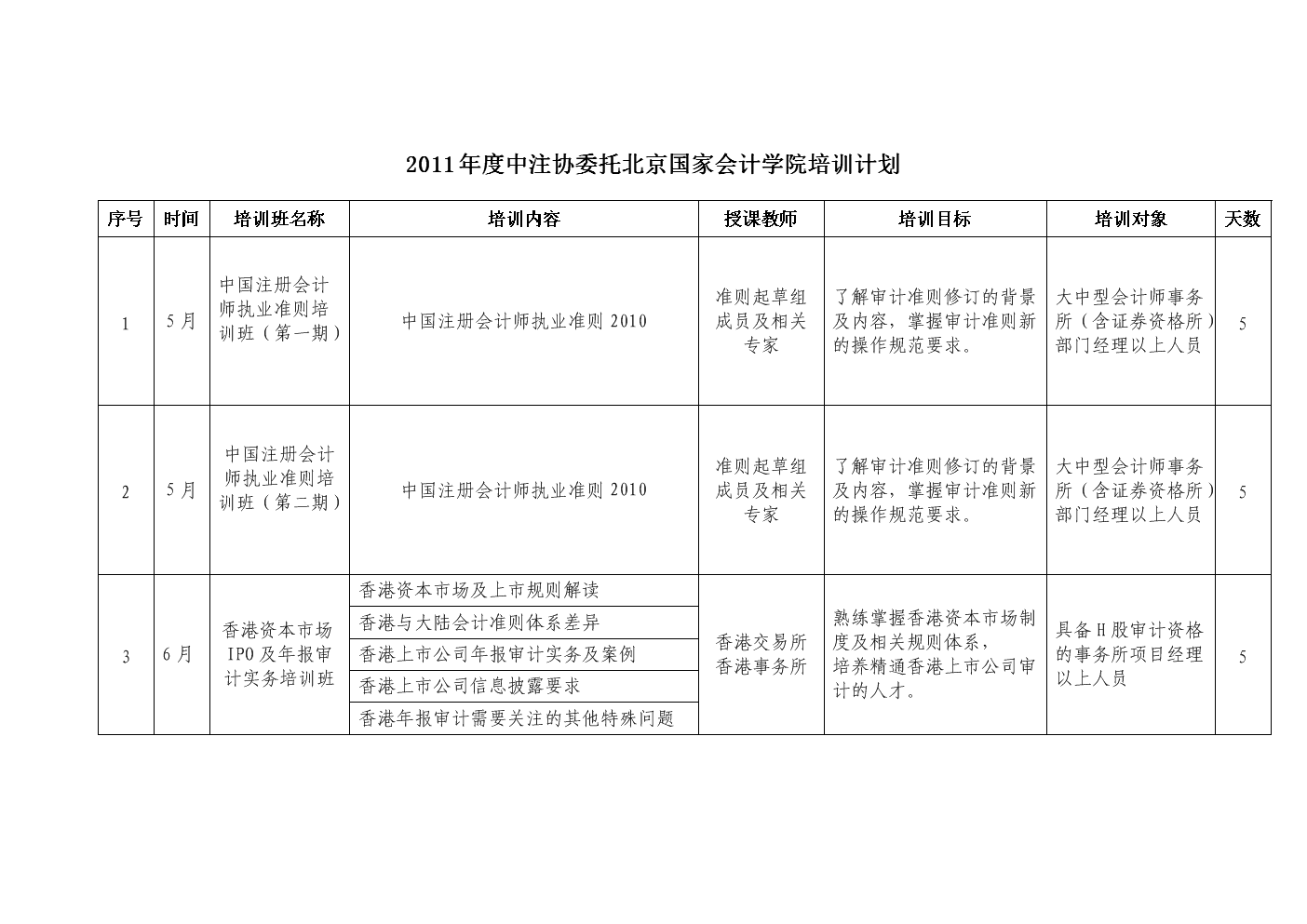 会计培训班一般收费多少北京(北京会计证培训班)